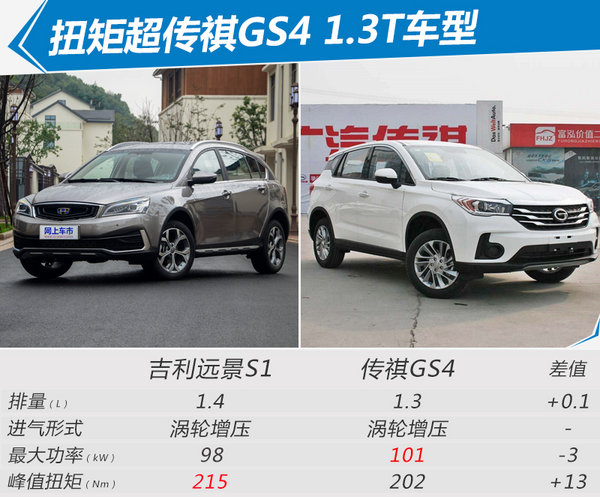 吉利S1全新跨界SUV正式上市 售XX-XX万元-图5