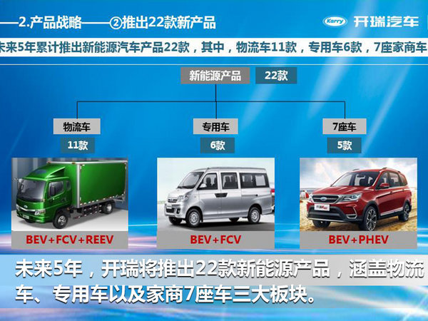 开瑞将推5款七座“电动车”-图2
