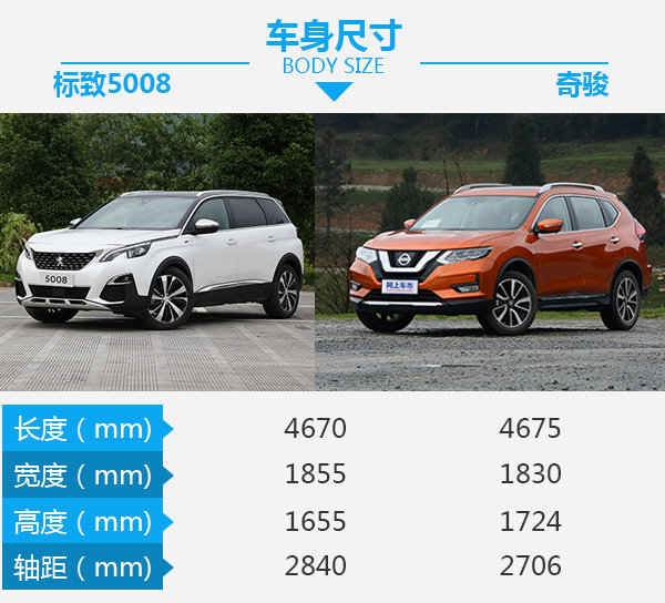 告别传统设计方式标致5008对比日产新奇骏