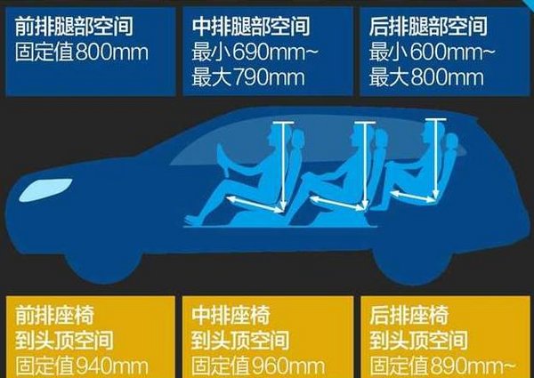 长安商用CX70 将在淮北平原纵情驰骋-图4