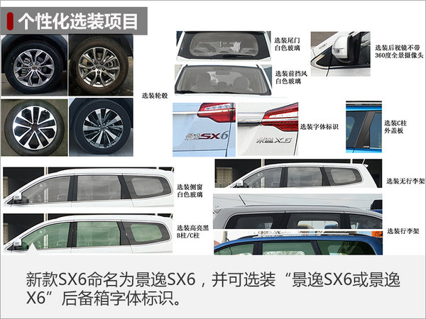 东风风行新款SX6将更名 增搭1.5T发动机-图1
