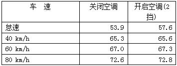 开往幸福的小卡——试驾江淮康铃X5-图7