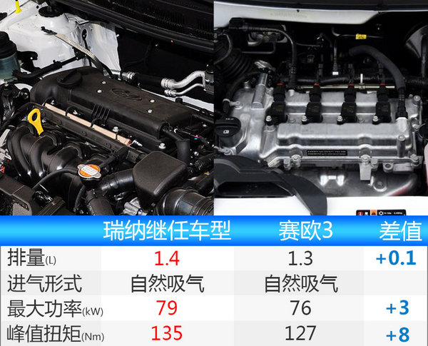 北京现代瑞纳继任车型6月8日首发 并公布命名-图5