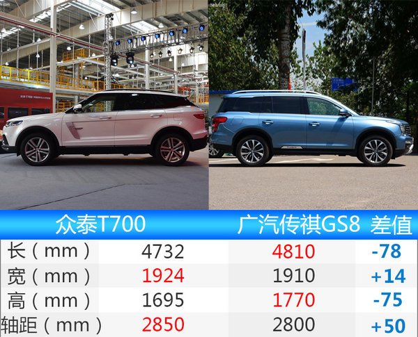 众泰新中大型SUV-T700 将于5月31日上市-图2