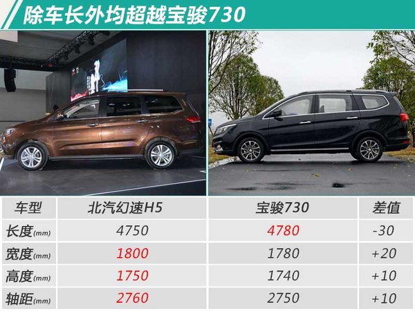 北汽幻速H5配置提前看 搭9英寸大屏/三月底上市-图5