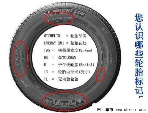 车主应该看懂轮胎上这些数字字母的含义
