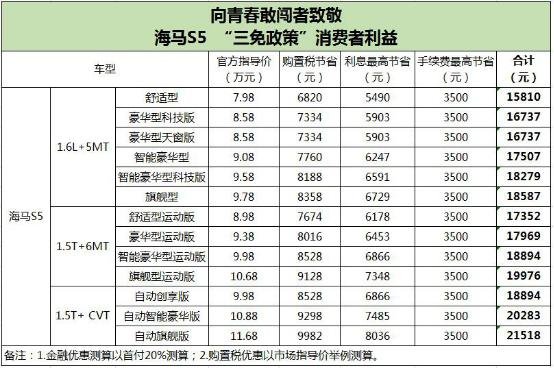 海马S5购置税全免！2年0息0手续费！-图2