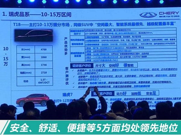 奇瑞发布最强产品矩阵!今明两年将推21款新车-图6