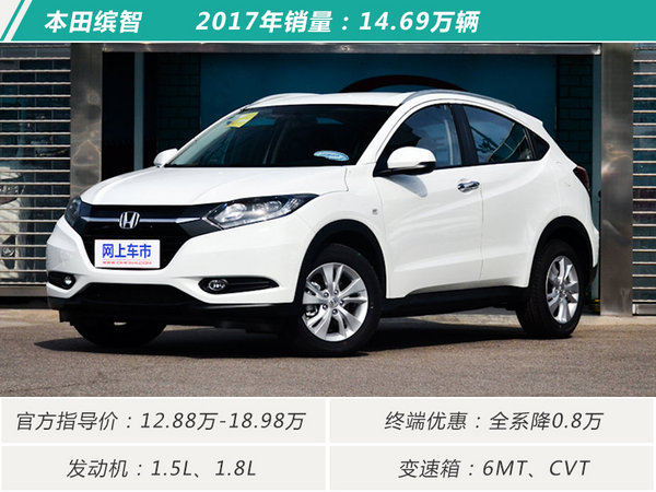 自主强势/马太效应显著 最新小型SUV销量排名-图6