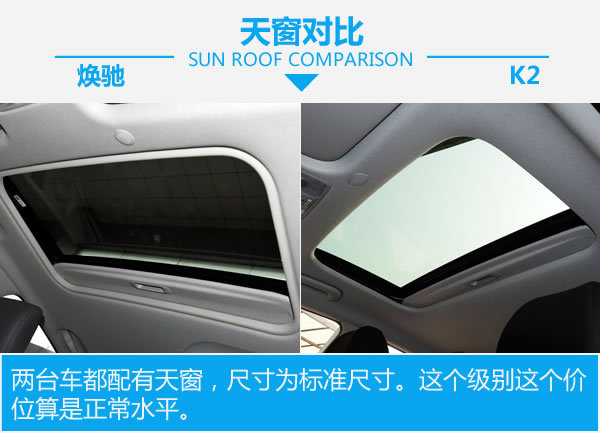 选本土特工还是选全球化 起亚焕驰对比起亚K2-图5