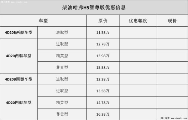 7000元让哈弗H5陪你看瑰丽山河吧-图2