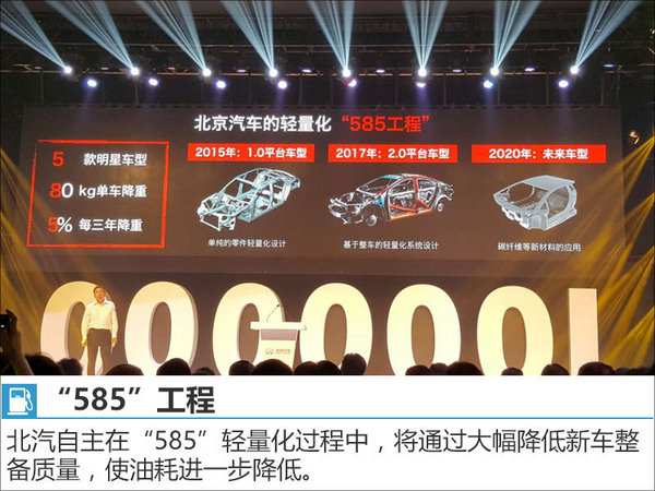 北汽自主去年销量增36% 2.0时代已经到来-图4