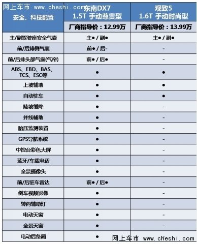 东南DX7/观致5/吉利博越哪款更值得入手-图10