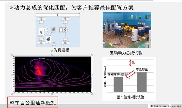 可靠耐用 潍柴H平台首款发动机产品发布-图6