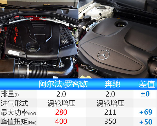 阿尔法·罗密欧将推出全新SUV 竞争奔驰GLA-图4