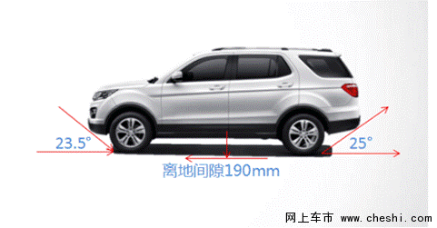 “黑马”成功突围长安CX70 5月销量惊人-图4