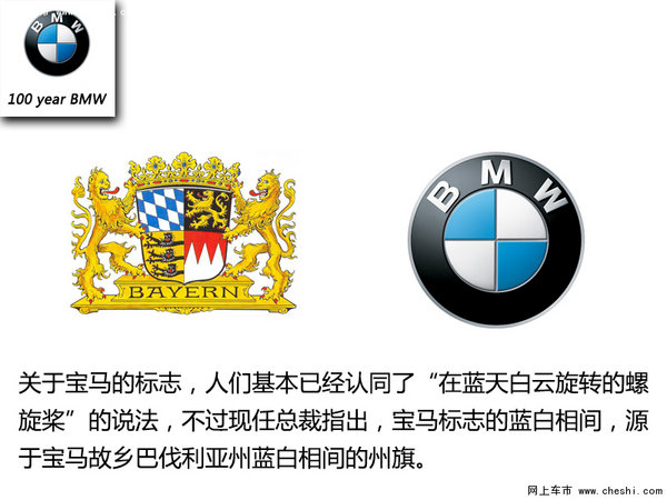 穿越百年宝马 回顾100年的车型蜕变-图1