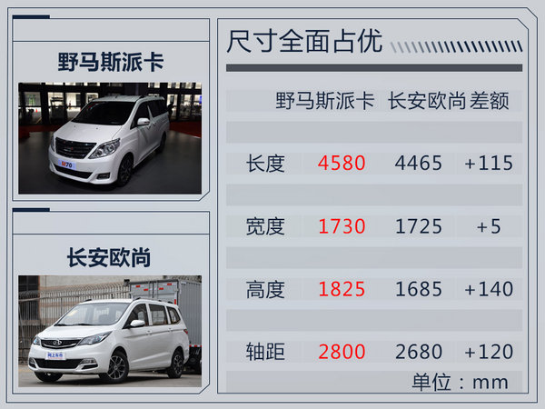 野马首款MPV—斯派卡开启预售 万元-图3