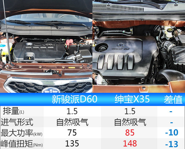 骏派新d60下月12日上市预计6万元起售