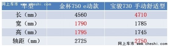 “轿车”PK“街车” “耙耳朵”逆袭经历-图4