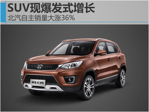 SUV现爆发式增长 北汽自主销量大涨36%-图1