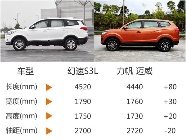 北汽幻速7座SUV将搭1.3T发动机 动力提升-图5