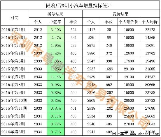 出行“B”备，五一来前海粤迪送您粤B牌-图1
