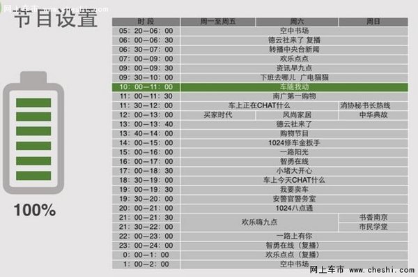南京交通广播FM102.4《车随我动》介绍-图3