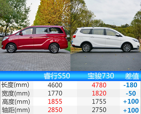 长安睿行S50搭全新1.5T发动机 动力参数曝光-图4