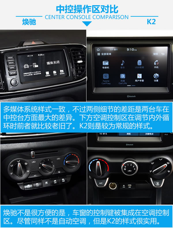 选本土特工还是选全球化 起亚焕驰对比起亚K2-图3