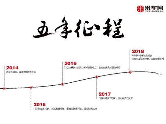 米车网蓝国顺 通过二手车华丽转身的男人-图3