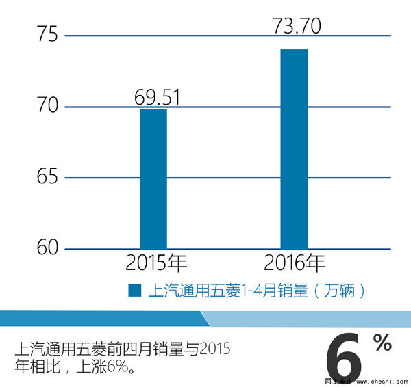 五菱5位高管调整 薛海涛升任销售总经理-图2