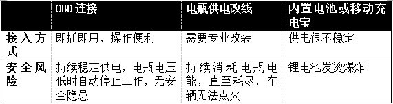 实测飞利浦专业级行车记录仪ADR900-图5