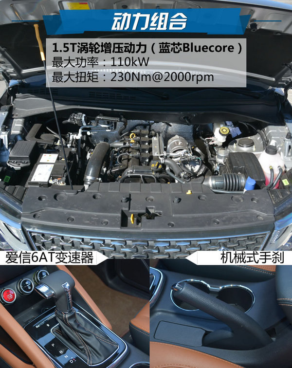 5t渦輪增壓發動機,最大輸出功率為110kw(150ps),最大扭矩230nm.