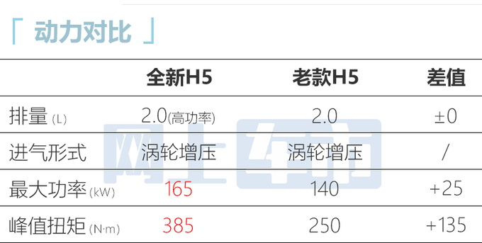 哈弗全新H5量产下线8月上市 预计15万起售-图1