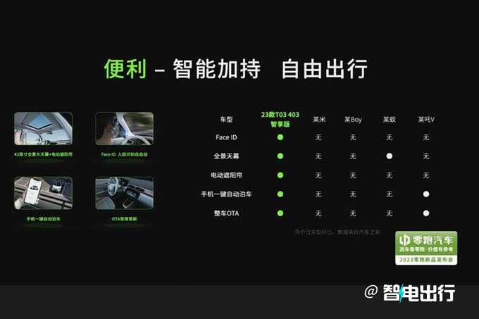 最高降4.4万零跑新T03/C01售5.99-22.88万元-图8