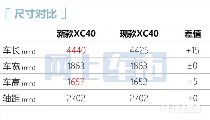 官方涨价沃尔沃新XC40售26.98万起 取消三缸1.5T-图6