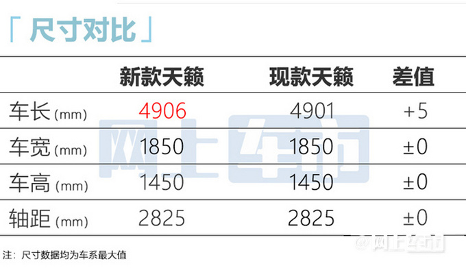 日产天籁将新老同售 新款6天后上市 现款优惠大-图7