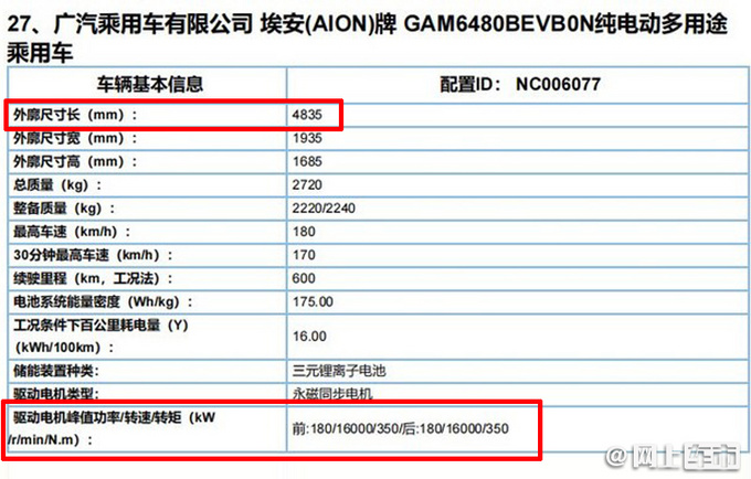 广汽埃安新款AION LX曝光外观大改 最快年内上市-图4