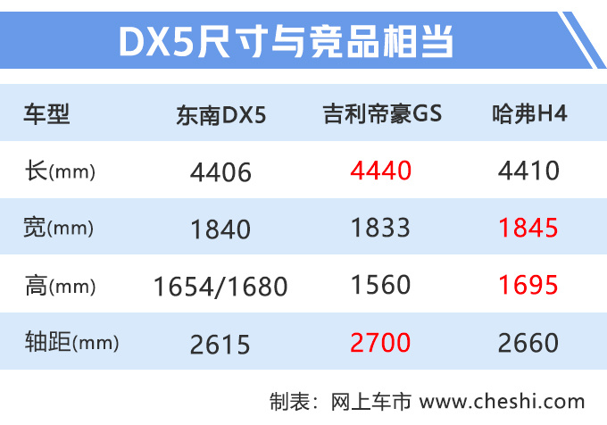 东南小号DX7内饰曝光 9月份上市7万元起售-图2