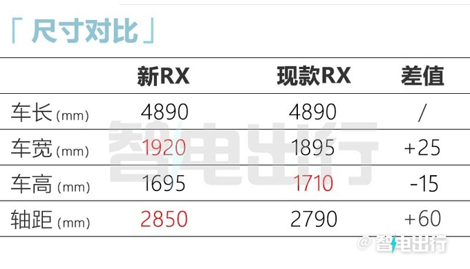 官方降价17.6万雷克萨斯全新RX预售40.9-62.5万元-图4