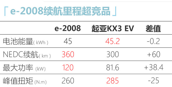 东风标致全新2008/e-2008上市 xx.xx万元起售-图14