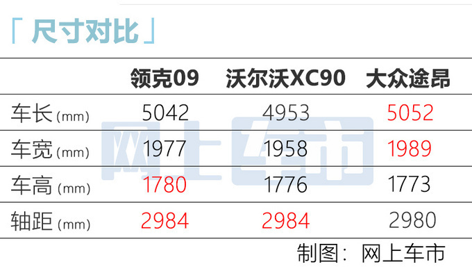 领克09正式上市尺寸不输途昂 售XX.XX-XX.XX万元-图8