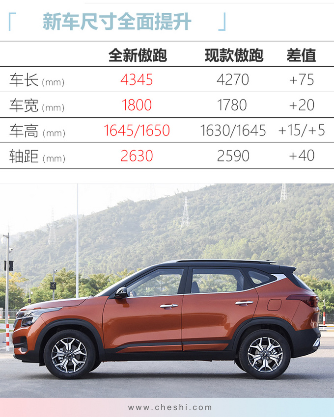 6款上市汽油车推荐 奔驰领衔 最低9万起-图24