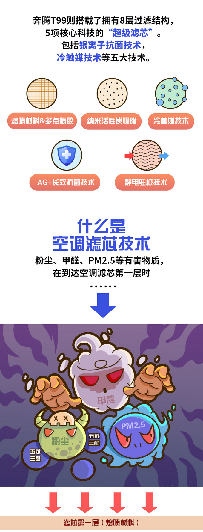 解决内忧外患奔腾T99如何成为健康移动氧吧-图9