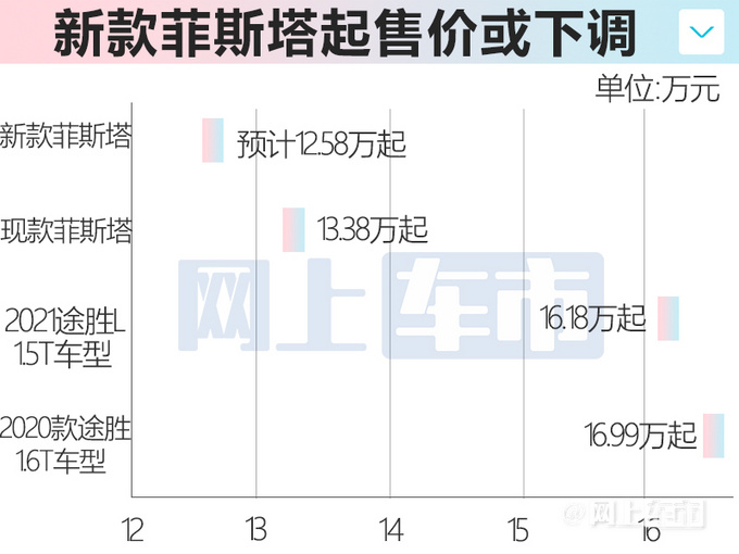 现代新菲斯塔曝光内饰换双联屏 1.5T动力比思域更强-图5