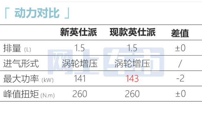 本田新英仕派造型大改上半年上市 现款优惠超3万-图10