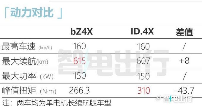 官方降价超2万广汽丰田bZ4X售19.98-28.78万元-图18