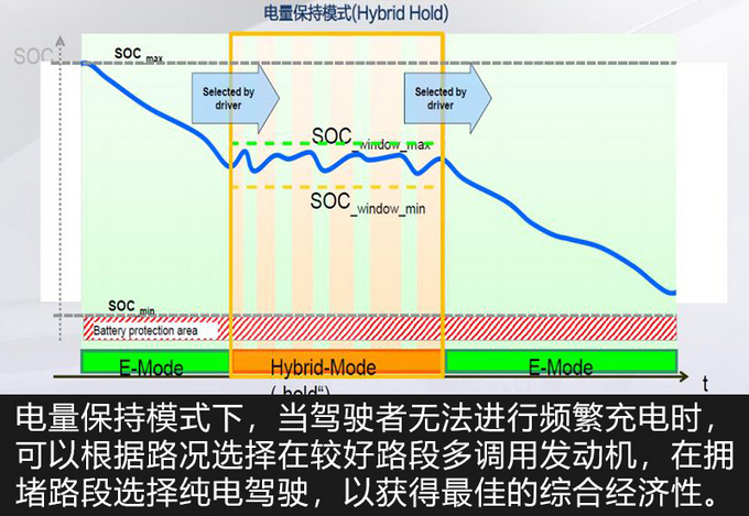 探岳GTE动力系统有什么特点看完这篇就懂了-图8