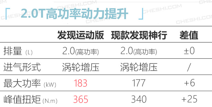 全新路虎发现运动版预售35.98万起 2月上市销售-图5
